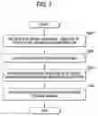 Fig. 04 - Documents manipulation authentication apparatus, document manipulation apparatus, image formation apparatus, document manipulation authentication system, computer readable medium and computer data signal