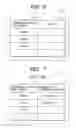 Fig. 07 - SERVER AND CONTROL METHOD FOR MANAGING PERMISSION SETTING OF PERSONAL INFORMATION DISCLOSURE