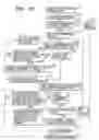 Fig. 09 - SERVER AND CONTROL METHOD FOR MANAGING PERMISSION SETTING OF PERSONAL INFORMATION DISCLOSURE