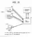 Fig. 31 - SERVER AND CONTROL METHOD FOR MANAGING PERMISSION SETTING OF PERSONAL INFORMATION DISCLOSURE