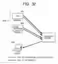 Fig. 32 - SERVER AND CONTROL METHOD FOR MANAGING PERMISSION SETTING OF PERSONAL INFORMATION DISCLOSURE