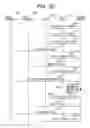 Fig. 33 - SERVER AND CONTROL METHOD FOR MANAGING PERMISSION SETTING OF PERSONAL INFORMATION DISCLOSURE