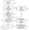 Fig. 01 - Musical performance self-training apparatus