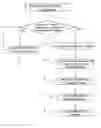 Fig. 01 - Method of capturing fingerprint image
