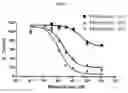 Fig. 02 - Method of Using IL6 Antagonists with Mitoxantrone for Prostate Cancer