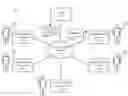 Fig. 01 - Dynamic creation of a communication group that includes contacts identified in one or more contact levels