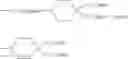 Fig. 12 - Use of metal complex compounds as oxidation catalysts