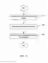 Fig. 07 - Methods for bundling credits with electronic devices and systems for implementing the same