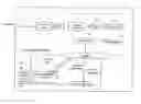 Fig. 01 - Electronic programme guide for a mobile communications device