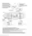 Fig. 01 - Enforcing control policies in an information management system with two or more interactive enforcement points