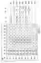 Fig. 13 - Method, apparatus and system providing imager vertical binning and scaling using column parallel sigma-delta digital conversion