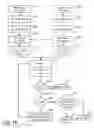 Fig. 09 - Variable program voltage increment values in non-volatile memory program operations