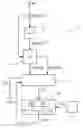 Fig. 01 - Method and apparatus for suppressing adjacent channel interference and multipath propagation signals and radio receiver using said apparatus