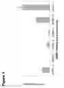Fig. 02 - MOLECULAR MARKERS FOR DETERMINING TAXANE RESPONSIVENESS