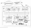 Fig. 01 - System and methods for interactive assessment of performance and learning
