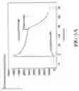 Fig. 02 - METHOD FOR MEASURING UREA