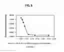 Fig. 05 - Ex vivo method for determination of CETP activity and efficacy of heart disease treatment
