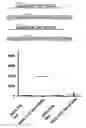 Fig. 01 - Selection of host cells expressing protein at high levels
