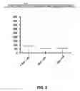 Fig. 06 - Selection of host cells expressing protein at high levels