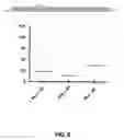 Fig. 07 - Selection of host cells expressing protein at high levels