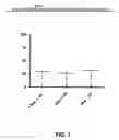 Fig. 08 - Selection of host cells expressing protein at high levels
