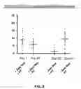 Fig. 09 - Selection of host cells expressing protein at high levels