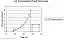 Fig. 01 - Methods for expression and purification of recombinant human growth hormone mutants