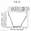 Fig. 08 - Method of manufacturing a non-volatile memory device