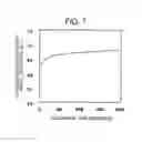 Fig. 06 - Dry etching method of insulating film