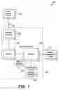 Fig. 02 - Mobile device and server capable of supporting adhoc questionnaires