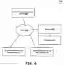 Fig. 07 - Mobile device and server capable of supporting adhoc questionnaires