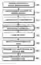 Fig. 01 - Method and apparatus for performing discontinuous reception operation by connected mode user equipment in a mobile communication system
