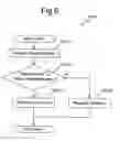 Fig. 07 - Value information output method, and mobile communication terminal