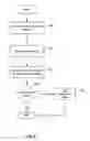 Fig. 09 - Sensing RF environment to determine geographic location of cellular base station