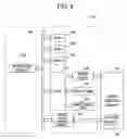 Fig. 10 - Game system including slot machines and game control method thereof