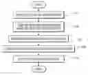 Fig. 01 - Component-Based Approach For Fast Left Ventricle Detection