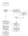 Fig. 01 - Method For Interactive Employment Searching And Skills Specification