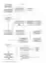 Fig. 03 - Method For Interactive Employment Searching And Skills Specification