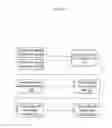 Fig. 05 - Method For Interactive Employment Searching And Skills Specification