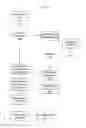 Fig. 06 - Method For Interactive Employment Searching And Skills Specification