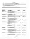 Fig. 07 - Method For Interactive Employment Searching And Skills Specification