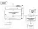 Fig. 01 - Method and system for sharing bookmarks amongst a community of academic system users