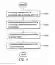 Fig. 05 - Power management method and system based on data unit running cycle and performance requirement
