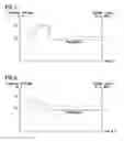Fig. 02 - Method for the voltage-controlled performance regulation of the heating of an exhaust-gas probe