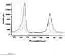 Fig. 03 - Copper Doped Magnetic Semiconductors