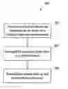 Fig. 01 - METHOD FOR TESTING FLASH MEMORY POWER LOSS RECOVERY