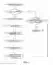Fig. 09 - Apparatus and method for hardware creation of a header