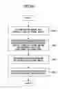 Fig. 06 - Digital watermark padding method, digital watermark padding device, digital watermark detecting method, digital watermark detecting device, and program