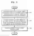 Fig. 06 - Method and apparatus for encoding and decoding multi-view image