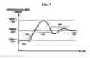 Fig. 06 - Method and apparatus for moving list on picture plane